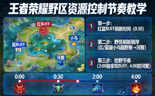王者荣耀野区资源控制节奏教学画面